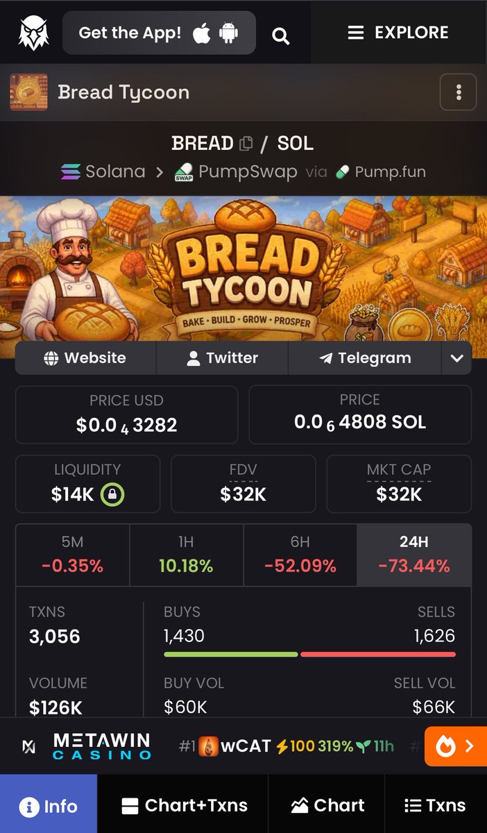 slyxbt's tweet photo. I called $GACHA just like im calling $BREAD right now, trust me this will be the play that will 20x minimum https://t.co/1Wys8toYJb