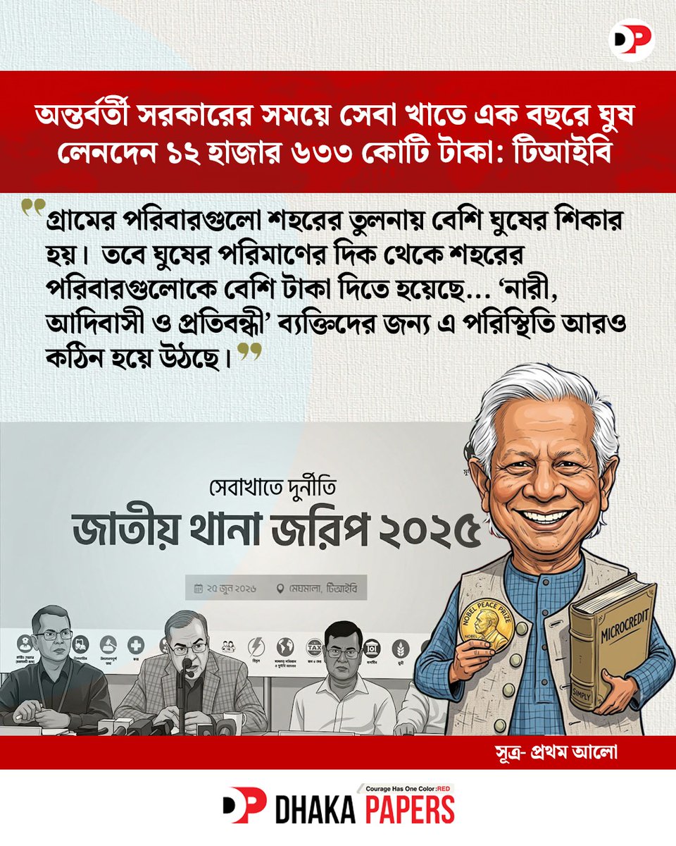 dhakapapers's tweet photo. গ্রামের পরিবারগুলো শহরের তুলনায় বেশি ঘুষের শিকার হয়।

#dryunus #InterimGovernment #corruption #dhakapapers #ঢাকাপেপার্স https://t.co/5vFXFujcXv