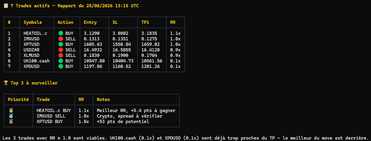 InvestdataSyst's tweet photo. #Inelida_Market_Scanner written in Python, connects to #Metatrader and gives you potential trades :) https://t.co/dVkQqNeAt2