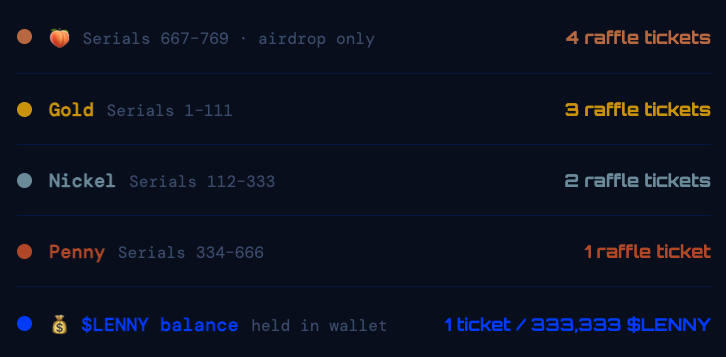 (͠≖ ͜ʖ͠≖)つ lenny | 👉 1st ℏ cto tweet media