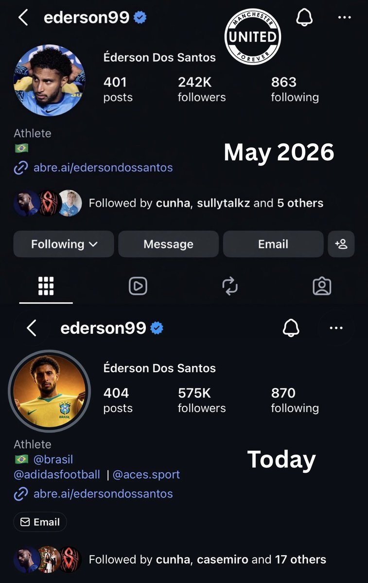 UtdForever7's tweet photo. 🚨📈 Ederson has gained over 330,000 Instagram followers since the first rumours of his move to Manchester United emerged — and the transfer isn’t even official yet. ⭐️

The Manchester United effect! 👀💪 https://t.co/CmTadXb6Ix