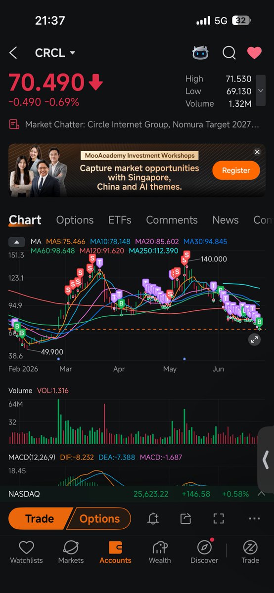 Kunkoin_'s tweet photo. 2026-06-25，加仓crcl x 30
超卖区间不要停止加仓。 https://t.co/jCXgEy2eTn