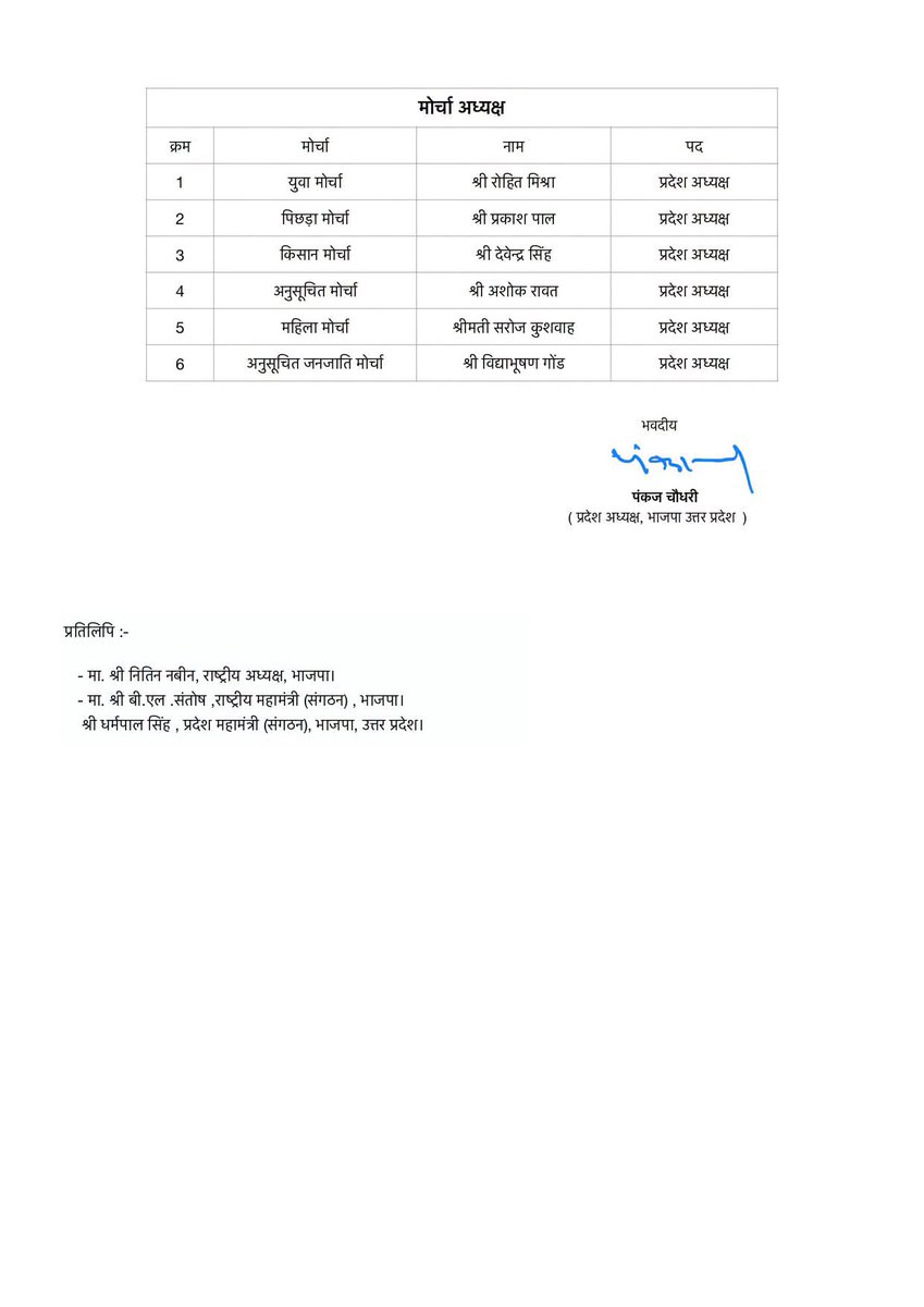 ArunSinghbjp's tweet photo. भारतीय जनता पार्टी, उत्तर प्रदेश के नवनियुक्त सभी पदाधिकारियों को हार्दिक बधाई एवं उज्ज्वल कार्यकाल की हार्दिक शुभकामनाएं।

@BJP4UP https://t.co/rudBT7R2kM