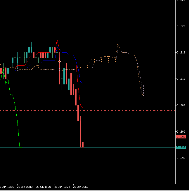 InvestdataSyst's tweet photo. #IMXUSD #IMX #CryptoSignal https://t.co/QgQciMRj6c