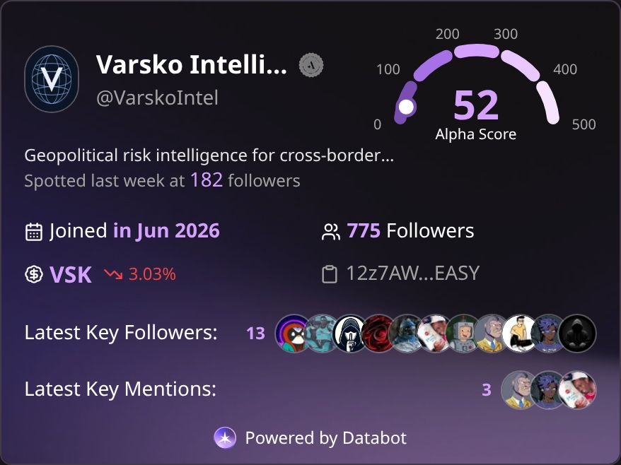 databot_xyz's tweet photo. Varsko Intel – @VarskoIntel – $VSK

Varsko delivers real-time geopolitical intelligence, helping users monitor conflicts, global events and emerging risks as they unfold.

13 key followers including @SpiderCrypto0x, @CryptoShlug and @0xdetweiler https://t.co/bWM5dWu17l