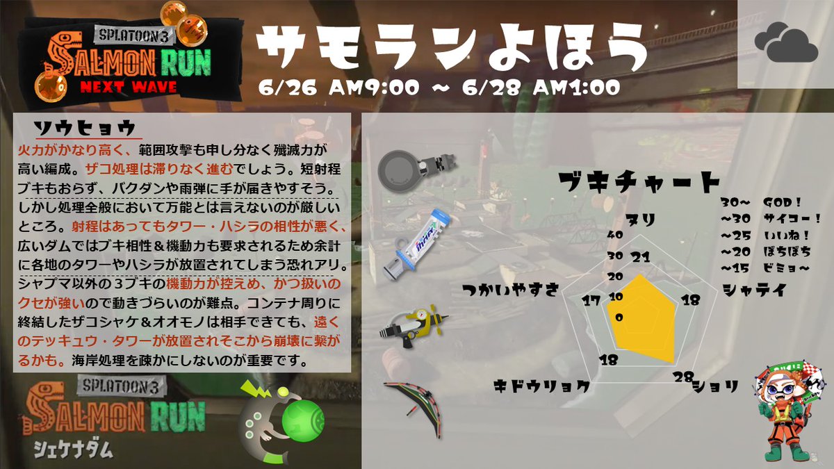 サモラン予報士 tweet media