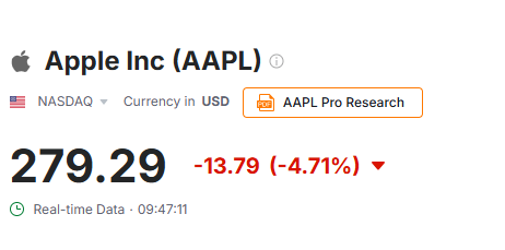 Investingcom's tweet photo. 👀 APPLE PLUNGES 5% FOLLOW PRICE HIKES

$AAPL https://t.co/IKr7i0D9bQ