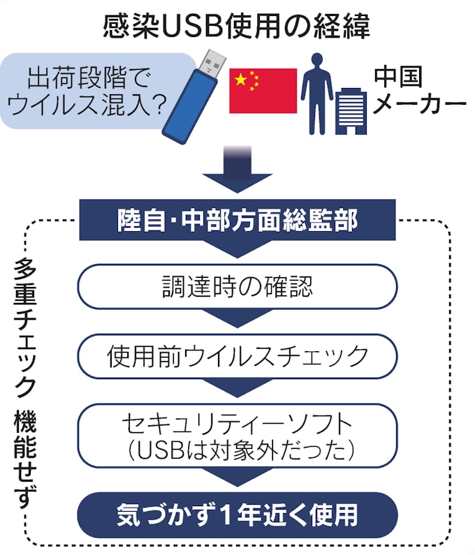 CricketGamblers's tweet photo. @_void_warrior USBが中国製やん。アホすぎる https://t.co/Vn4vkYvEFM