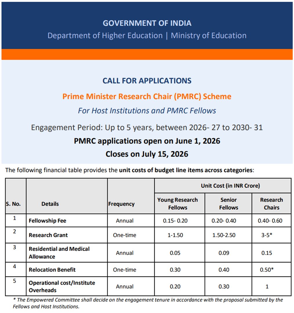 CryptooIndia's tweet photo. BREAKING: 🇮🇳 India is now offering upto ₹5 crore research grants and upto ₹60 lakh per year fellowships to bring back Indian-origin scientists. https://t.co/88Fwn26PrI