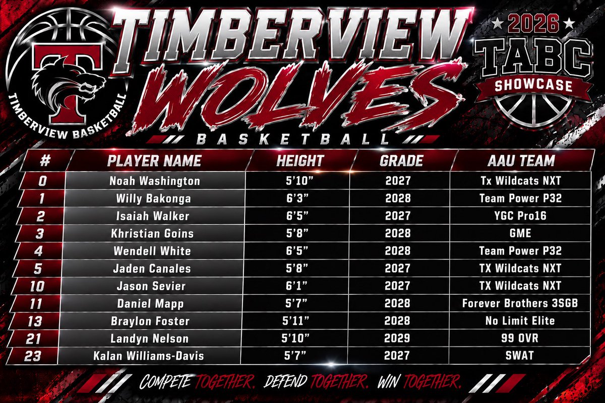 TIMBERVIEW BASKETBALL tweet media