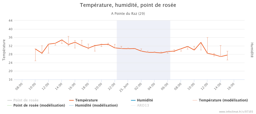 MystereMeteo tweet picture