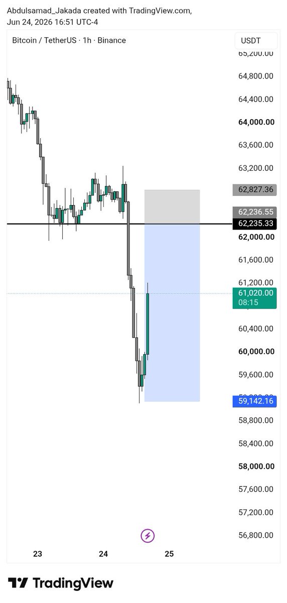 cyberhackernig's tweet photo. I missed the Trade , 
We go again. 📈 https://t.co/TsxyH1pbHU