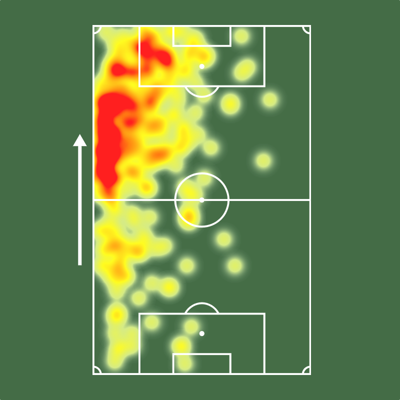 SofascoreBR's tweet photo. Vinicius Júnior em Copas do Mundo:

⚔️ 7 jogos
⚽ 5 gols (!)
🅰️ 3 assistências
🅿️ 8 participações em gols (!)
⏰ 70 mins p/ participar de gol (!)
👟 21 finalizações (12 no gol)
🎯 4.2 finalizações p/ marcar gol (!)
🔑 13 passes decisivos (!)
💪 30 duelos ganhos (4.3 /j!)
💯 Nota Sofascore 7.80

Protagonista. 🇧🇷🔥