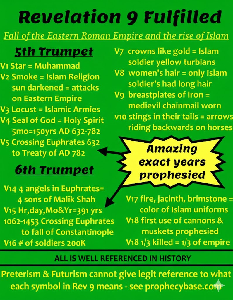 weatherb88's tweet photo. @David_Y3 Islam was foretold of, in Revelation 9.
https://t.co/nlqHJpxwtK https://t.co/E6llIkQhCE