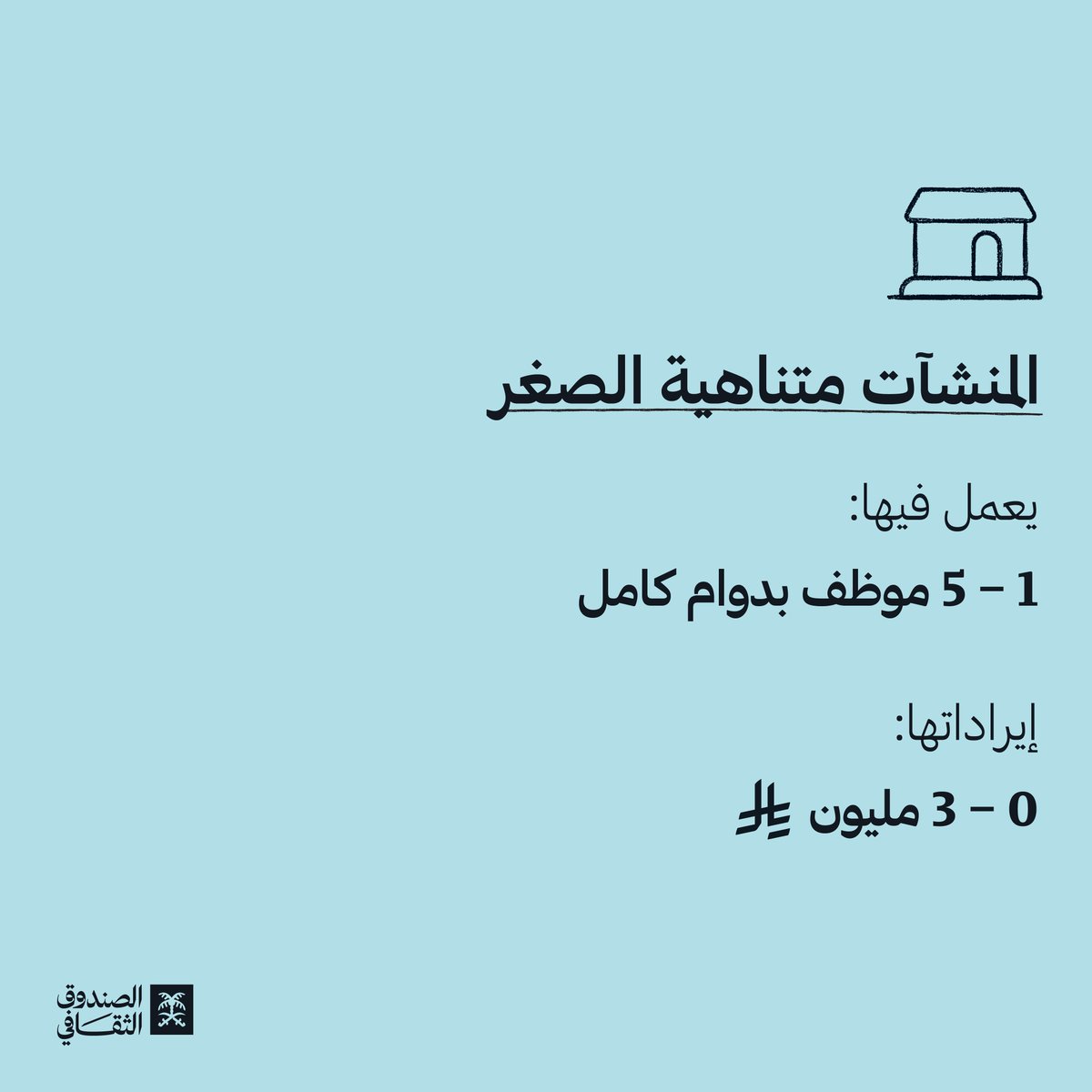 cdf_sa's tweet photo. من متناهية الصغر، وحتى المتوسطة..
منشآتٌ متنوعة يدعمها #التمويل_الثقافي ويلبي احتياجاتها المالية.