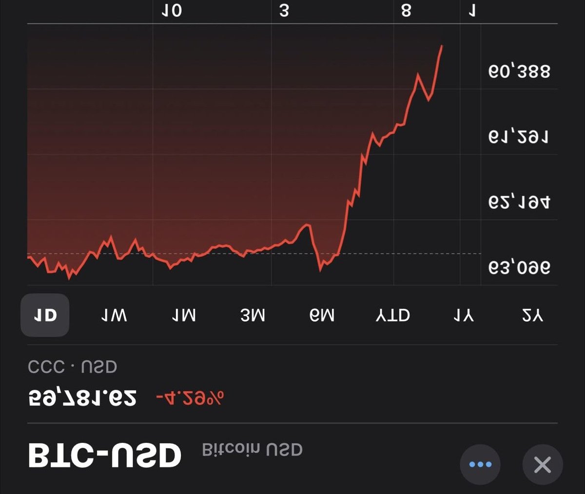 0xCryptoLitty's tweet photo. $BTC Is Pumping ☕

#CRYPTO #BTC https://t.co/qkDlnmHaem