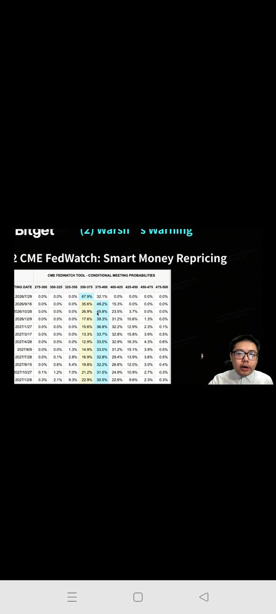 Crypto_Owl2's tweet photo. @Bitget_TradFi 👀 https://t.co/5eFdUOoUJD