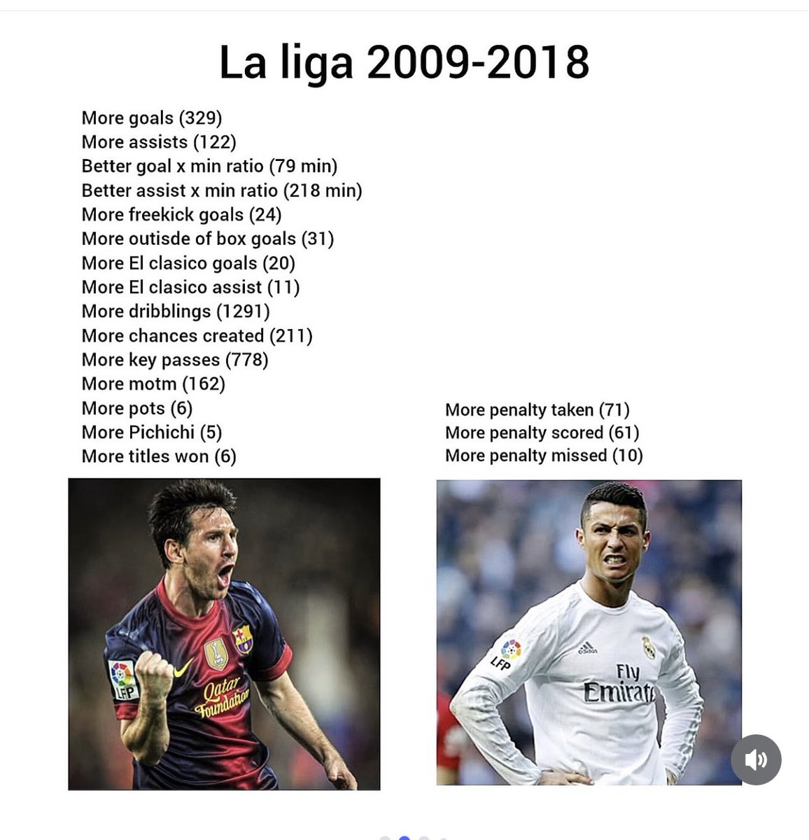 jayjayr01's tweet photo. What did Cristiano Ronaldo even do in laliga tbh 🤡 https://t.co/5KNzFI3SSh