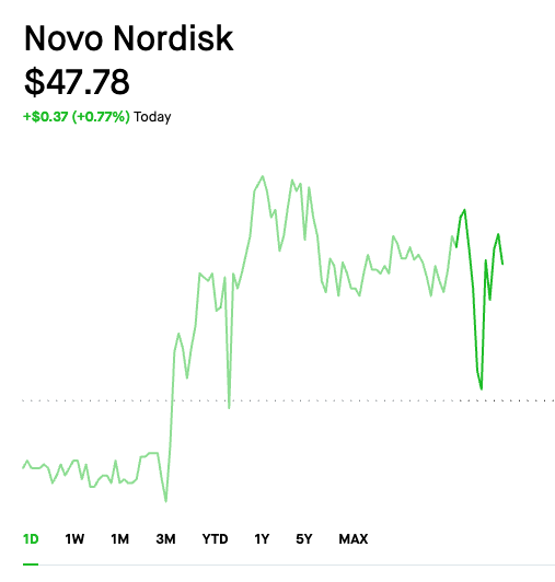HiddenValueCap_'s tweet photo. This is why you need a balanced portfolio...

$NVO https://t.co/JU4y4HtenP