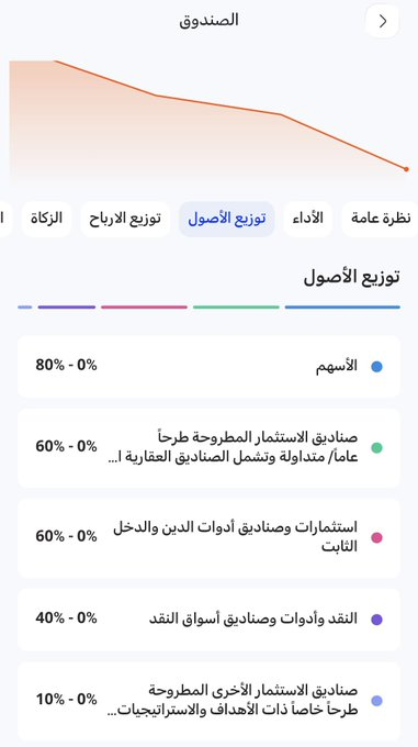 RMijokovic's tweet photo. — تدري انك تقدر تشوف العائد السنوي ومقدار الزكاة لصناديق الراجحي في تطبيق #الراجحي_الماليه 😍👇

مثلا اذا اخترت صندوق الراجحي للتوزيعات الشهرية راح يظهرلك:

1- عائد التوزيعات 
2- مستوى المخاطرة (عالي - منخفض - متوسط)
3- توزيع الارباح آخر 12 شهر وانزل تحت شوي راح تلقى مبلغ توزيع https://t.co/F3bomM1sHB
