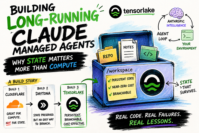 MediaRings's tweet photo. Building Long-Running Claude Managed Agents: Why State Matters More Than Compute https://t.co/SuSpJEueRa #AI #MachineLearning #ArtificialIntelligence #NaturalLanguageProcessing #LLM #FutureOfAI https://t.co/DZULr49Qk9
