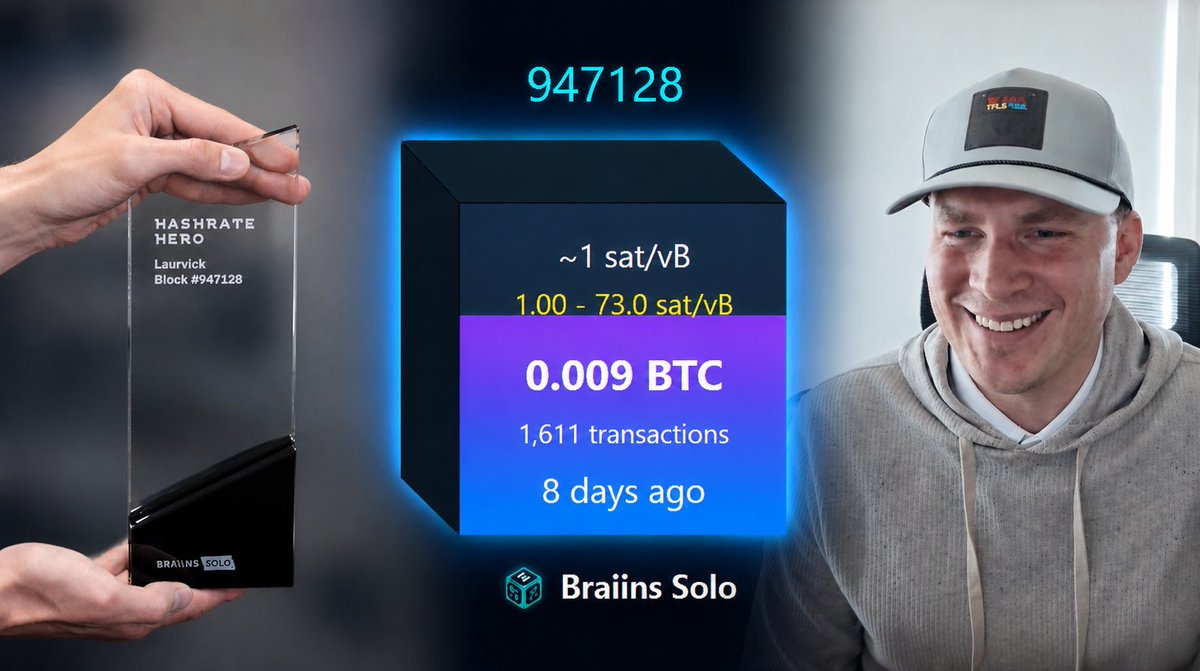 Braiins's tweet photo. Wednesday April 29th was a day Sidney Laurvik will never forget. 

He didn’t go to the office that day.

His daughter was home sick, so he stayed home with her.

Between constant travel and running Metered Mining, a hosted bitcoin mining company, he’d barely had a moment to breathe. 

A slow daddy-daughter day was exactly what he needed.

They grabbed lunch and caught a movie.

Sidney wanted to be fully present, so he never once checked his phone.

A real tech detox.

On the drive home, they had to stop at a train crossing. While they waited for it to pass, he pulled out his phone to catch up on the day. 

He opened X.

And that’s when he saw it. 

Two bitcoin blocks had been found by solo miners that day. One of them on Braiins Solo pool.

No way.

He opened the post and started reading the replies. Someone mentioned the block had been found by a miner running 7 PH/s.

Sidney froze.

He had 7 PH/s pointed at Braiins Solo. Like every solo miner does when a block hits, he went straight to his wallet.

And there it was.

🟧 3.11 BTC.

He'd found block # 947,128.

It hit him all at once. He pounded the roof of his truck. 

His daughter asked what’s going, and he told her: he'd done it.

He’d finally achieved every miner’s dream. He mined a solo block.

For a moment, the win was just theirs. 

Then came the question. 

Do you keep something like this private, and celebrate with your wife and daughter? Or share it, and celebrate with the whole bitcoin mining community?

He figured going public would push more people to try. Proof that a real person, with a face and a name, can solo mine a block.

That evening, Sidney shared the big news on X.

The winning machine: an S19J XP running Braiins OS, pointed at Braiins Solo pool. One of his own fleet, running at Metered Mining since the start of 2026.

Here’s all stats for all you mining nerds out there:
• Block # 947,128
• Started in early 2026 with a couple of machines
• 2–3 months running at full hashrate
• 7 PH/s pointed at Braiins Solo
• Fee: 0.5% (CKPool open-source contribution)
• ~3.11 BTC block reward after fees
• A little over $12,000 in 2026 electrical costs up to that point

Solo mining is a long shot.

But somebody finds every block.

This time, it was Sidney Laurvik.

Next time, it could be you.

Congratulations Sidney! 
Your trophy is on its way.