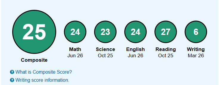 ARuss2027's tweet photo. I went from a 19 ACT score two years ago, to a 22 last year, and now a 25 on my most recent test! As a result, my college housing scholarship just increased. Proud of my  progress and looking forward to what's next! #ACT 
@CoachOAllZones @BSherSB @FastpitchAthRec @GCMSportsAL @KyleParmley @LegacyLegendsS1 @WOWS2023 @ExtraInningSB @EastonFastpitch @LineDsoftball @IzzyWerdann @MGCCCSoftball @kailey_hil @coach_duke22 @ALHSSports1 @ahsaaradio @JoshBaxterNSR @Athletics_2027