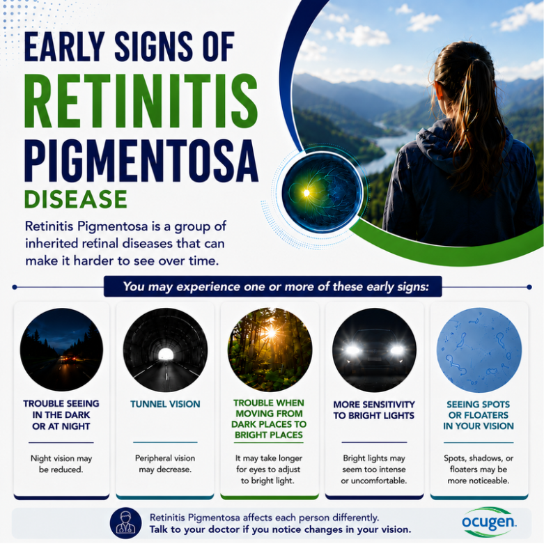 Ocugen's tweet photo. #Retinitispigmentosa affects everyone differently. Early signs may include trouble seeing at night, tunnel vision, sensitivity to bright light, or other changes in vision.

If you notice changes in your vision, talk to your doctor. #Biotech #VisionHealth https://t.co/rJBIITq9gU