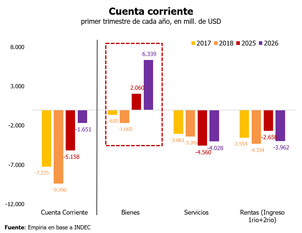 EmpiriaWeb's tweet photo. En un gráfico. https://t.co/qcGBcRH8v2