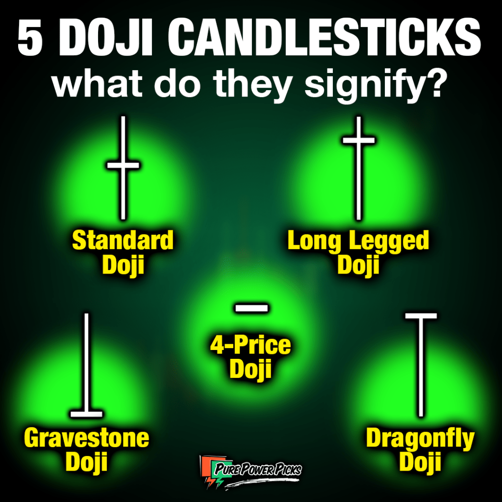 PurePowerPicks's tweet photo. Candlesticks are the alphabet of the markets. Learn to read them and a price chart stops looking like noise and starts telling a story. Our refreshed guide breaks down how candles form, what the doji and hammer patterns signal, and how to actually trade them with confirmation.
https://t.co/pBvKi8uIx8
#CandlestickPatterns #Trading #OptionsTrading