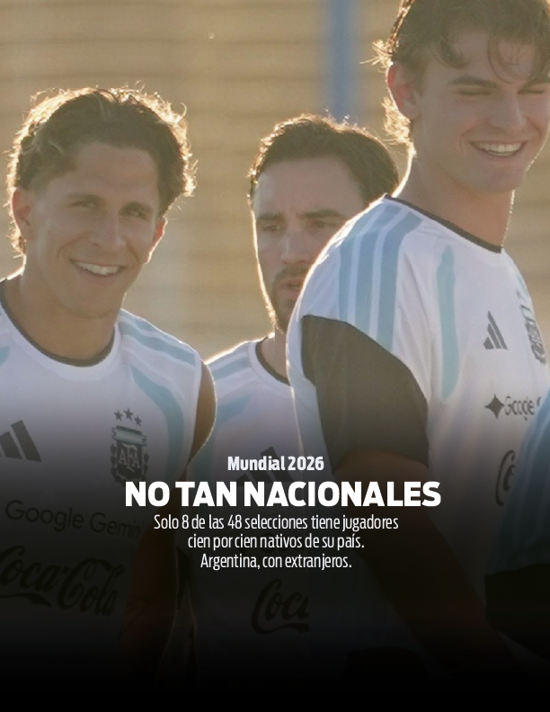 juanpgcba's tweet photo. Los tiempos cambian...
El 83,3% de las selecciones del mundial tienen, al menos un jugador, que no nació en su páis.
En @afaseleccion Simeone y Paz nacieron en Europa.
Brasil y Colombia, con 100% de jugadores nacidos en su tierra.
#mundial #mundial2026 https://t.co/bxzXbOcLI2