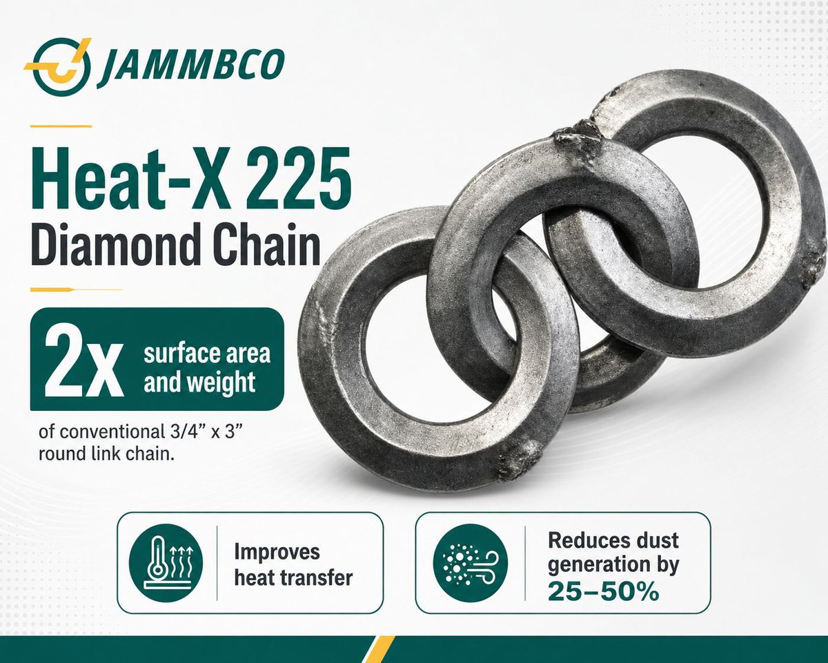 jammbco's tweet photo. JAMMBCO HEAT-X CHAIN SYSTEMS:
 - Reduces dust generation by 25-50%.
 - 2x surface area per link.
 - Only 50% of the required links.
 - Often less than 12-month ROI.

Want to learn more about the Heat-X 225 Diamond Chain? Contact our team at sales@jammbco.com https://t.co/MdbTmMwzPT