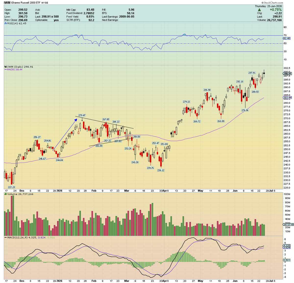 traderstewie's tweet photo. Note the resilient Relative Strength in $IWM which actually made a New All Time High print today as $Nasdaq retraces 7% off highs https://t.co/W2SphafWe9
