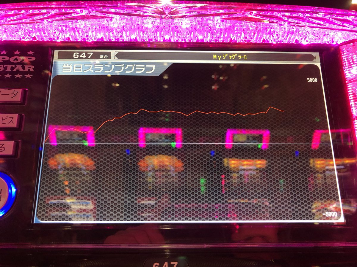 GENKAI_777's tweet photo. 皆さま、こんばんは♪
おすすめ機種、元気いっぱい👍
夜遅くまでありがとうございました✋

さてさて、入場抽選が近づいてきたぜ😏
2日間連続‼️
楽しみだぜ👍
お待ちしてまっせ〜

それでは🥷
＃玄海
＃グランドライン
＃キャパオーバー https://t.co/502vCFveyR