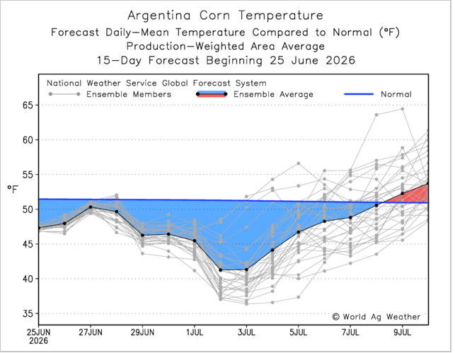 laromadelsur's tweet photo. Primera semana de Julio.. feo.. muy feo el frío que se nos viene. Veremos a CABA bajo cero. Es posible que PBA tenga -2/-3° y algunas zonas del oeste -5/-7° https://t.co/v6ubzakCNu