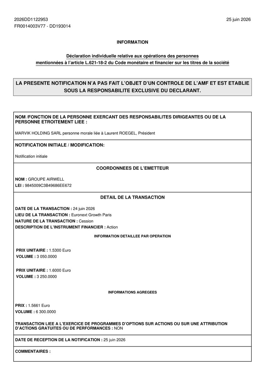 AMF_DD's tweet photo. 🔔 GROUPE AIRWELL

📉 Vente de 6 300 actions à 1.57 € (Total de 9 891 €)
👤 Laurent Roegel
📋 Président
🏢 MARVIK HOLDING SARL

📅 Le 25 juin https://t.co/dZvkwWfBmP