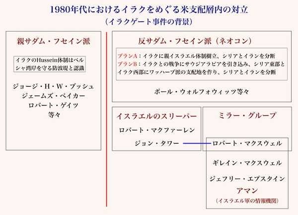 owlofsanmerida's tweet photo. 中東からの原油供給の見通しが立たない中、米国の戦略石油備蓄は急速に減少 

ホルムズ海峡封鎖により原油・ガス・肥料の供給が途絶え、世界経済は危機的状況にある。

トランプ米大統領はホルムズ海峡が開放され石油輸送量が封鎖前水準に近づいていると主張するが、これは事実でないとされる。6月23日の通過タンカーはAIS信号発信が7隻、それ以外を含めても12隻程度で、2月28日以前の1日平均40~50隻の4分の1にも達しない。通過先はアジア向け、主に中国で、中国政府はイラン政府と交渉しているとみられる一方、日本政府はアメリカの代弁者としてイランと接し、歴代政権が築いた友好関係を高市早苗政権が壊しているとされる。日本にとって最も有利な資源供給源はロシアだが、高市政権は中国同様ロシアとの戦争に向かっているとされ、西側メディアの報道とは異なりウクライナ軍はロシア軍に圧倒されているという。

2月28日はアメリカとイスラエルがイランを欺瞞攻撃し、最高指導者ハメネイ師をはじめ参謀総長ムサビ、国防相ナシルザデ、IRGC司令官パクプール、SNSC事務局長シャムハニら要人を殺害した日とされる。トランプ政権はこの「斬首攻撃」でイラン体制転覆を狙ったが失敗し、イランは反撃してカタールのアル・ウデイド基地など中東各地の米軍基地やイスラエルのテルアビブ、ハイファ、ディモナ原子炉周辺を攻撃したという。トランプ政権は昨年12月28日にイラン通貨リアルを暴落させ経済を混乱させて反政府デモを演出、約5万台のスターリンク端末を密輸して工作グループに資金とともに渡し、デモ指導者へ治安部隊の動きを指示していたが、イラン政府がスターリンクを遮断して事態は沈静化したとされる。

イラン体制転覆計画は1980年代からあり、ネオコンはフセイン政権打倒後イランとシリアを分断・破壊する計画を持っていたが、H・W・ブッシュ、ベイカー、ゲイツらと対立し「イラン・コントラ事件」等が表面化した。ソ連消滅後ネオコンは1992年のDPG草案、通称「ウォルフォウィッツ・ドクトリン」で世界覇権戦略を構想、日独を米主導の安全保障体制に統合する方針を示し、日本は1995年以降対中戦争準備を進めたという。PNACは2000年に「アメリカ国防の再構築」報告書を発表、ブッシュ・ジュニア政権はこれに従い、9/11を契機にイラク・シリア等を攻撃対象国に挙げ、2003年のイラク侵攻に続きイランにも取りかかったが敗北したとされる。
https://t.co/6E2Rt9dcs0 #r_blog