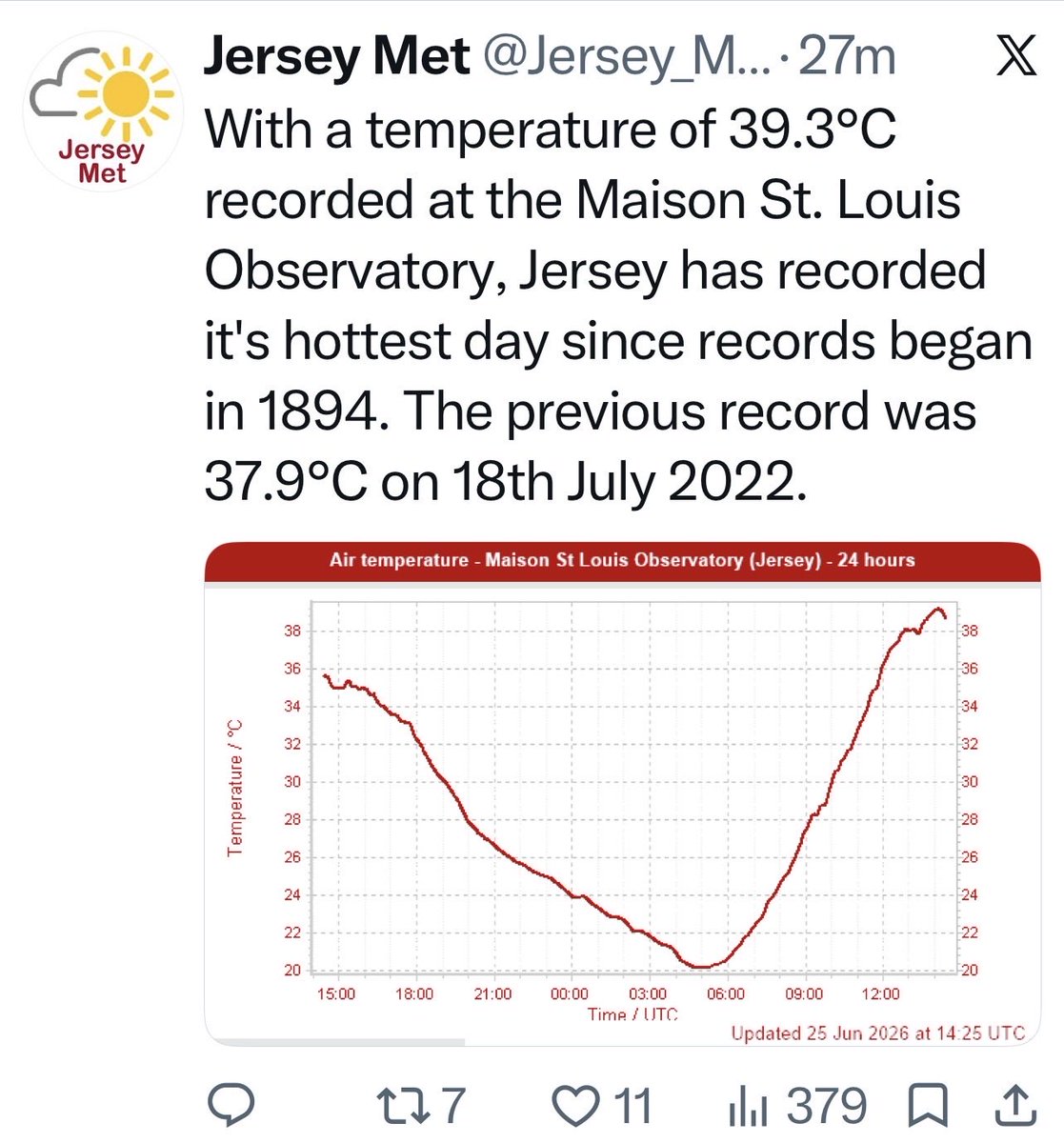 MatthewGreenJSY's tweet photo. @UKWeatherLive https://t.co/Uhji3jDYW4