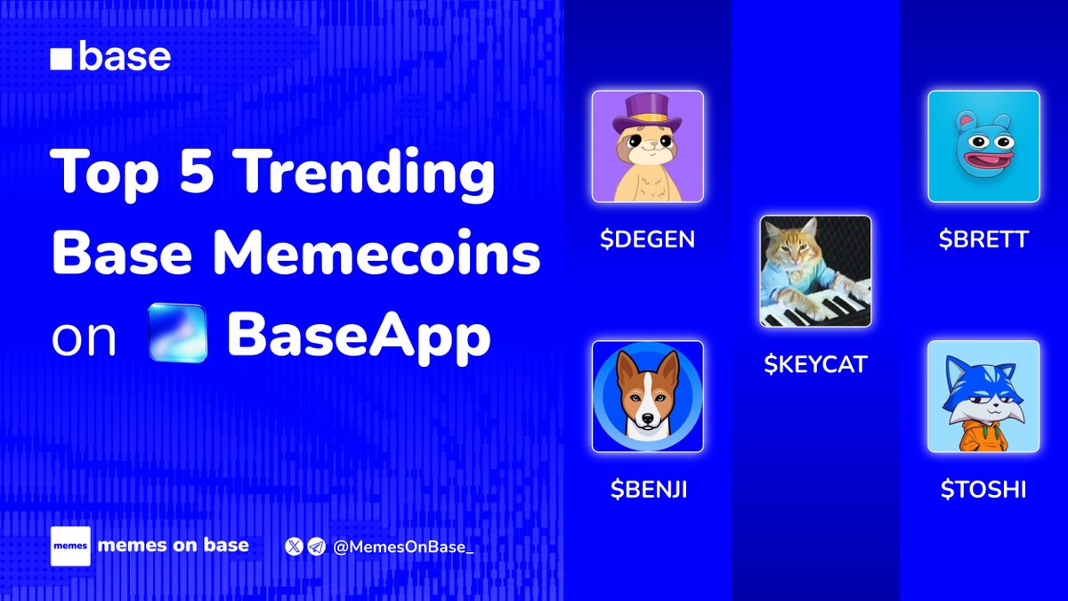 MemesOnBase_'s tweet photo. Top 5 Trending Base Memecoins On BaseApp

▫️ $DEGEN @DegenTokenBase

▫️ $BRETT @BasedBrett

▫️ $KEYCAT @KeyboardCatBase

▫️ $BENJI @Basenjiofficial

▫️ $TOSHI @Toshi https://t.co/qC12VaEAsF