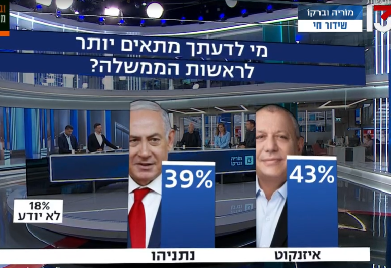 DvirKariv's tweet photo. איך??? מי אתם (לעזאזל ) כמעט 40 אחוז ישראלים שחושבים שנתניהו מתאים להיות כאן ראש ממשלה ??? 
לא ראיתם על מה הוא חתום בקדנציה הזו ? אשכרה איך אתם יכולים בכלל לחשוב על אופציה שהוא מתאים להיות ראש ממשלה ? 
אתם לוקחים קפטן של ספינה, שעלה על שרטון, ירד ממנו ועלה על עוד אחד, ועוד אחד ועוד אחד. שכל העולם ואזרחי ישראל קלטו שלהיות קפטן של ספינה או של סירת דייגים ואתם טוענים שהוא מתאים להיות ראש ממשלה... 
באיזה עולם ????