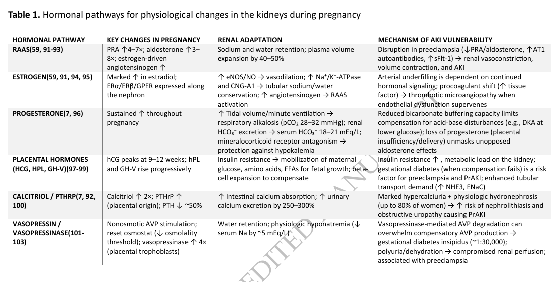 NDTsocial's tweet photo. Pathophysiology of pregnancy-associated acute kidney injury

https://t.co/YxuZpHhbJ4 https://t.co/R5PyYkpBPA
