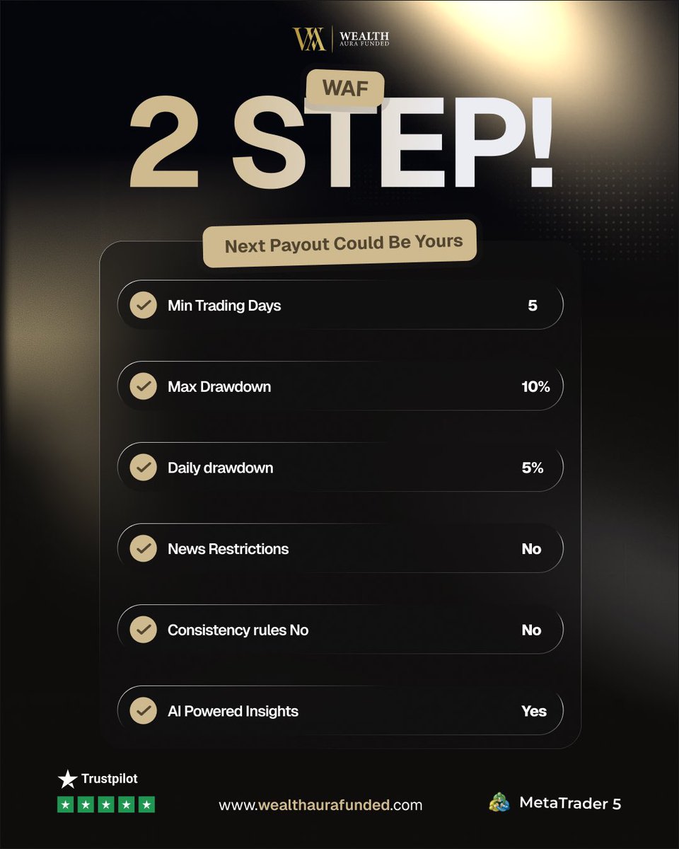 Oumar2x's tweet photo. 🚀 2 Steps. No Consistency Rules. Fast Payouts.

✅ 5 Minimum Trading Days
✅ 10% Max Drawdown
✅ No News Restrictions
✅ AI-Powered Insights

Your next payout could be closer than you think. 💰

https://t.co/Jq8Vufrkgj https://t.co/TqAiwJcfku