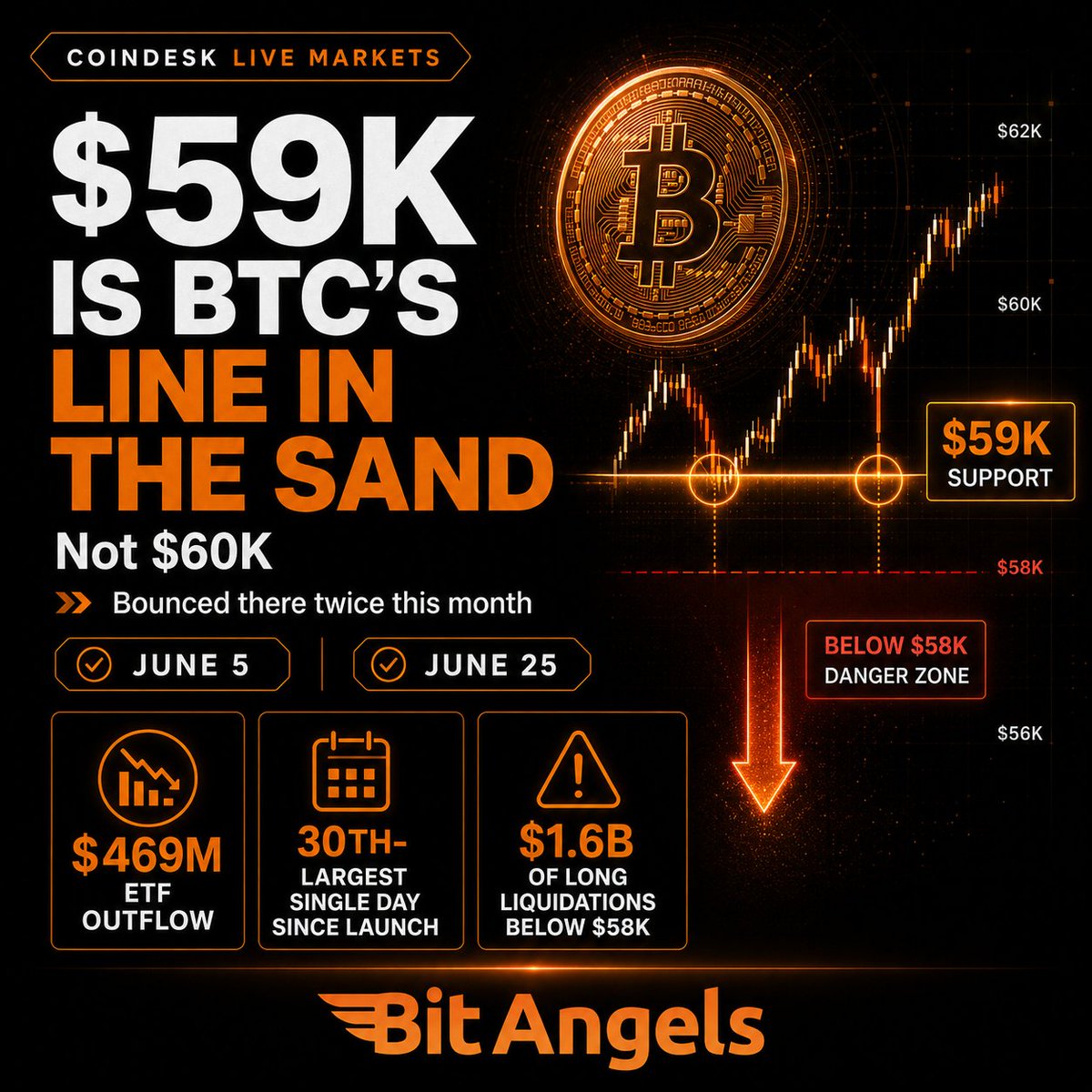 BitAngels tweet media
