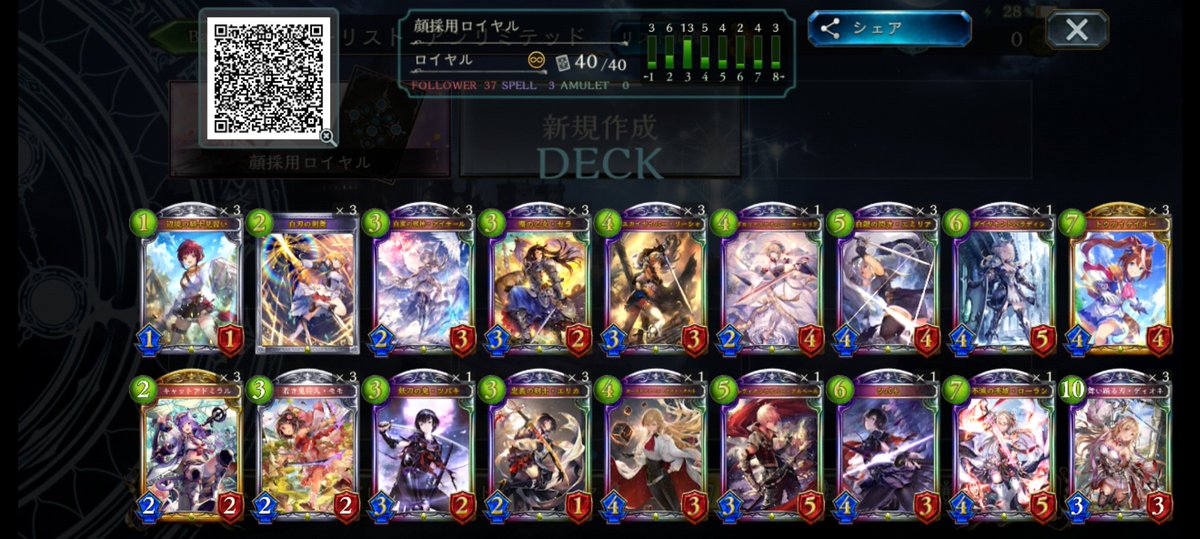 Trans08736821's tweet photo. こういう話題は、夜中にこっそり

以前話題になった「顔採用」という概念だが…
ここに「顔採用」だけを詰め込んだロイヤルをご用意致しました()

美しい…これだけ好きなカードが並ぶと圧巻だ！
もうすぐ旧シャドバも終わるし…こういうことができるのも今のうちなのでね！ https://t.co/TLmbDWJ5Pm
