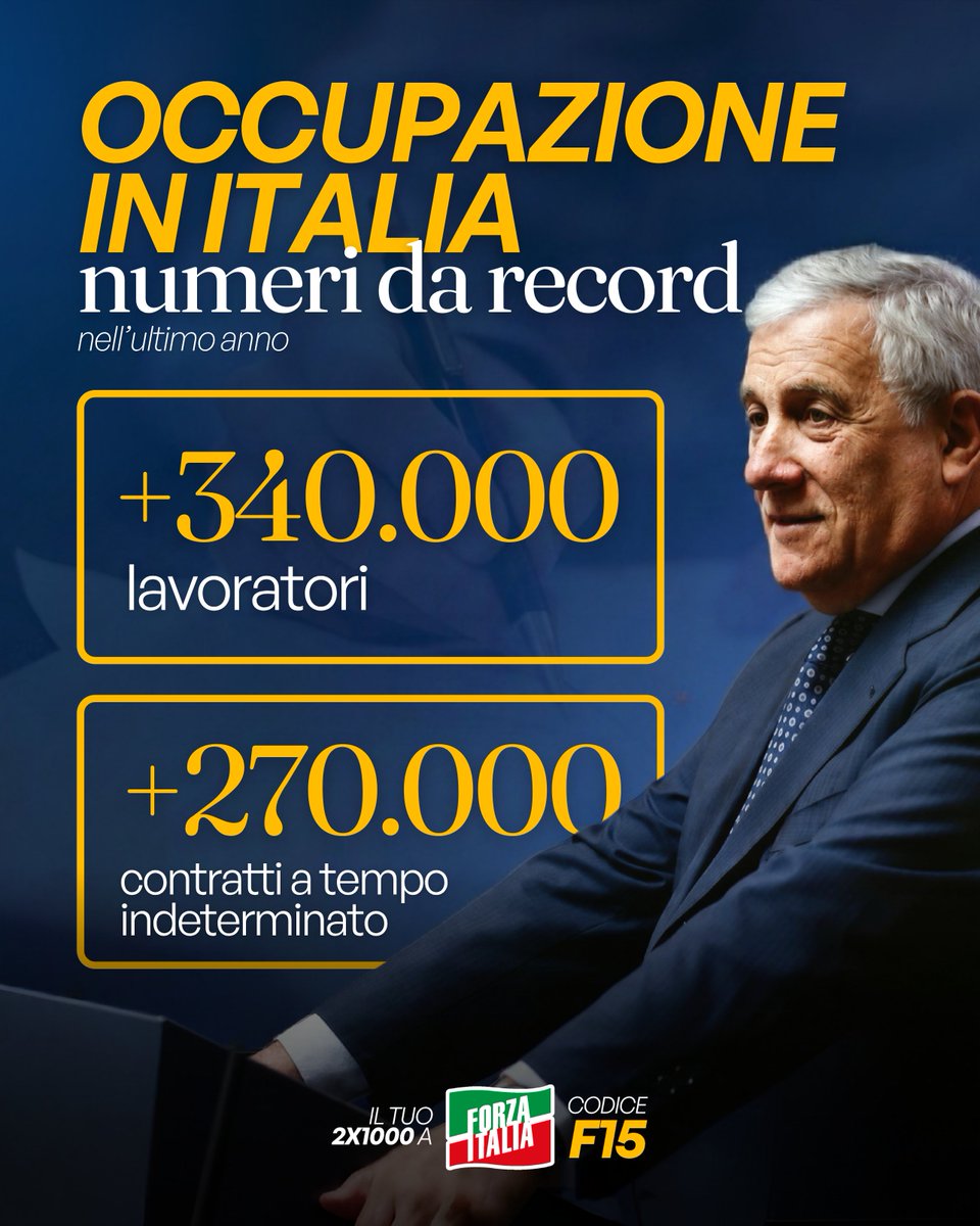forza_italia's tweet photo. Ecco i risultati concreti del Governo.

Più occupazione, più contratti stabili e un mercato del lavoro in crescita dimostrano che sostenere imprese e lavoratori è la strada giusta per creare nuove opportunità e far crescere il Paese. https://t.co/XHIuQjvIjm