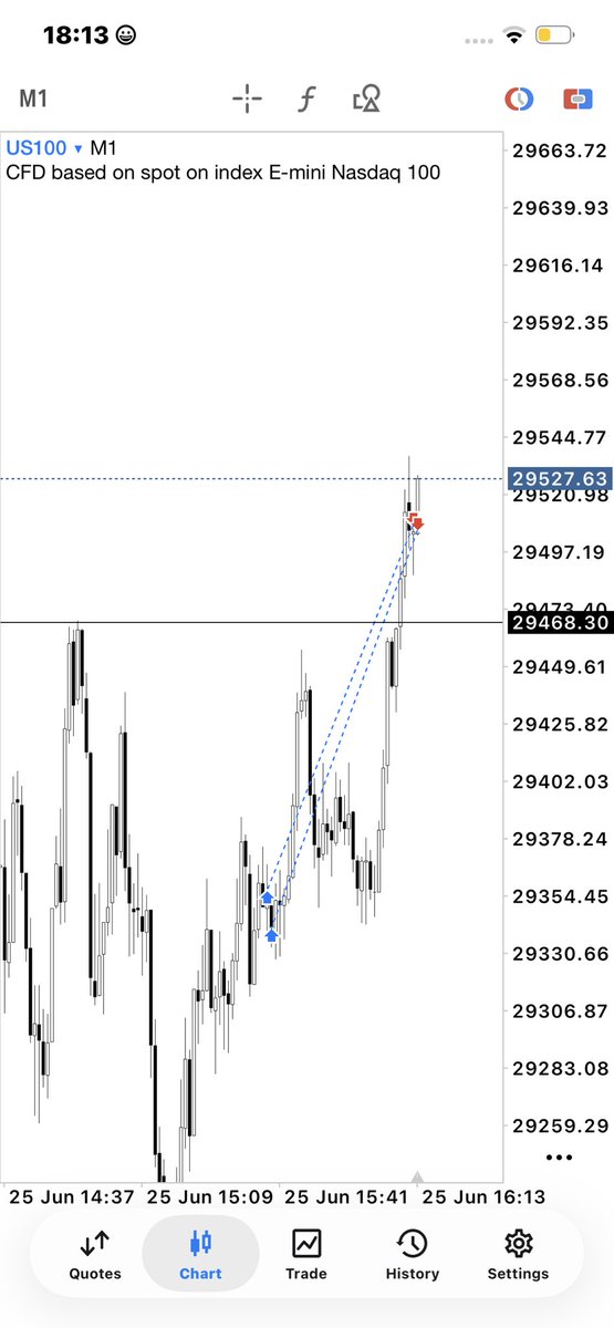 El_PasoCapita's tweet photo. First trade after payout on my @Maventrading funded account ✅ up 1.5 % 💹 taking it easy till payout 💯 https://t.co/fwGUibPCib