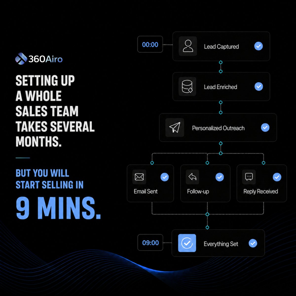 360airo's tweet photo. Months to build a sales team.

9 minutes to launch one.

Lead capture ✅
Enrichment ✅
Personalized outreach ✅
Automated follow-ups ✅
Replies ✅
Stop building.
Start selling.

#SalesAutomation #LeadGen #B2BSales #SalesTech #AI #SaaS https://t.co/tLfDRDlnia