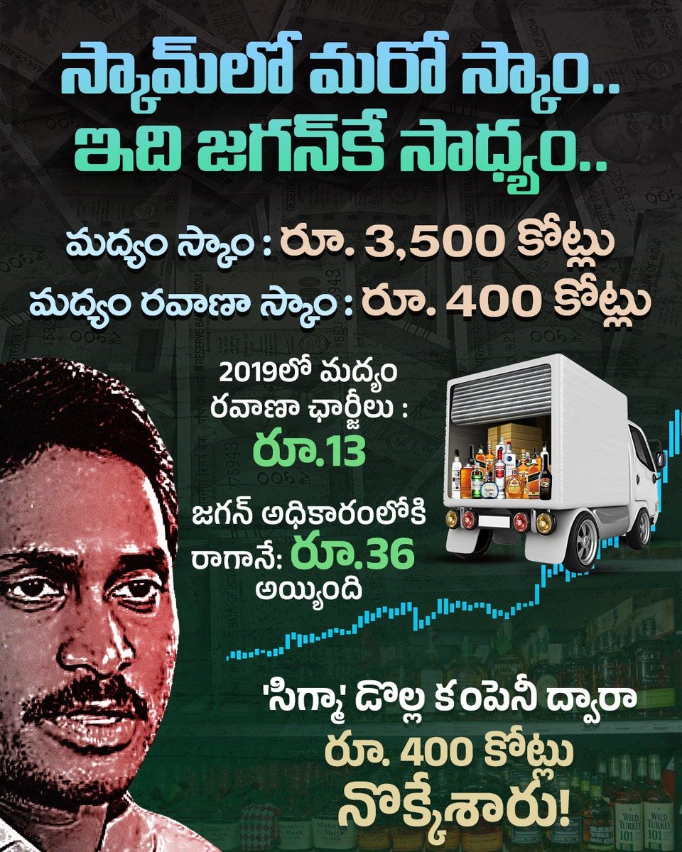 JaiTDP's tweet photo. "నువ్వు వేల కోట్లు దోచుకుంటున్నావు కాబట్టి, నాకు వందల కోట్లు దోచుకునే ఛాన్స్ ఇవ్వు" అంటూ జగన్ బ్యాచ్ రూ.3500 కోట్ల మద్యం స్కామ్ చేస్తే... బుజ్జికన్న అనబడే కారుమూరి నాగేశ్వర్రావు, అతని కొడుకు కలిసి మద్యం రవాణా స్కామ్ లో రూ.400 కోట్లు కొట్టేసారు. స్కామ్ లో మళ్ళీ ఇంకో స్కామ్. 
#EDArrestsJaganAide
#LiquorScamByJagan
#ScamsterJagan
#YCPScams
#PsychoFekuJagan
#AndhraPradesh