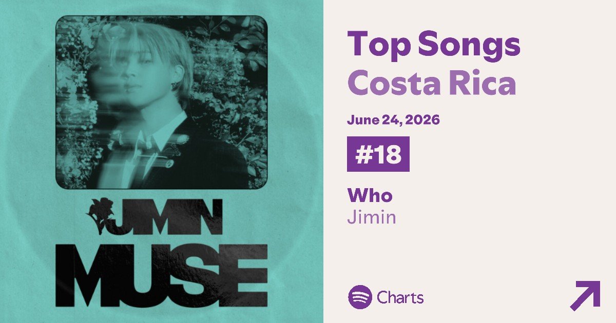 ParkJimin_CR's tweet photo. SPOTIFY CHARTS CR 🇨🇷
24/06

🔹 WHO #18  (-12)
—>Streams 15, 717 (-4,490) 🔻
—> 706 días en Chart.

También tuvimos una baja acá, vamos Team recuperar. https://t.co/sQ1wALeEKM