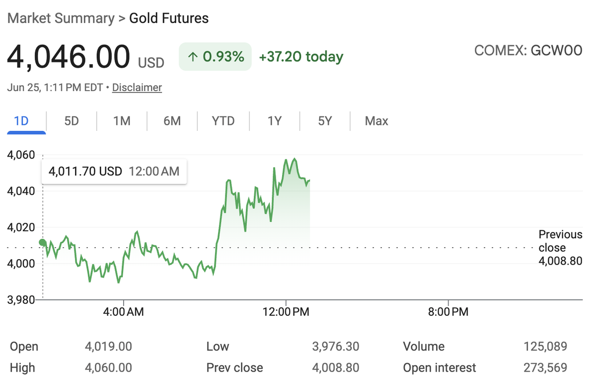 TheSubwayTrader's tweet photo. @memestocked $Gold is up today! Nice job on the video. Looking forward to more. $AABB @AsiaBroadband https://t.co/AxDG1lysrG